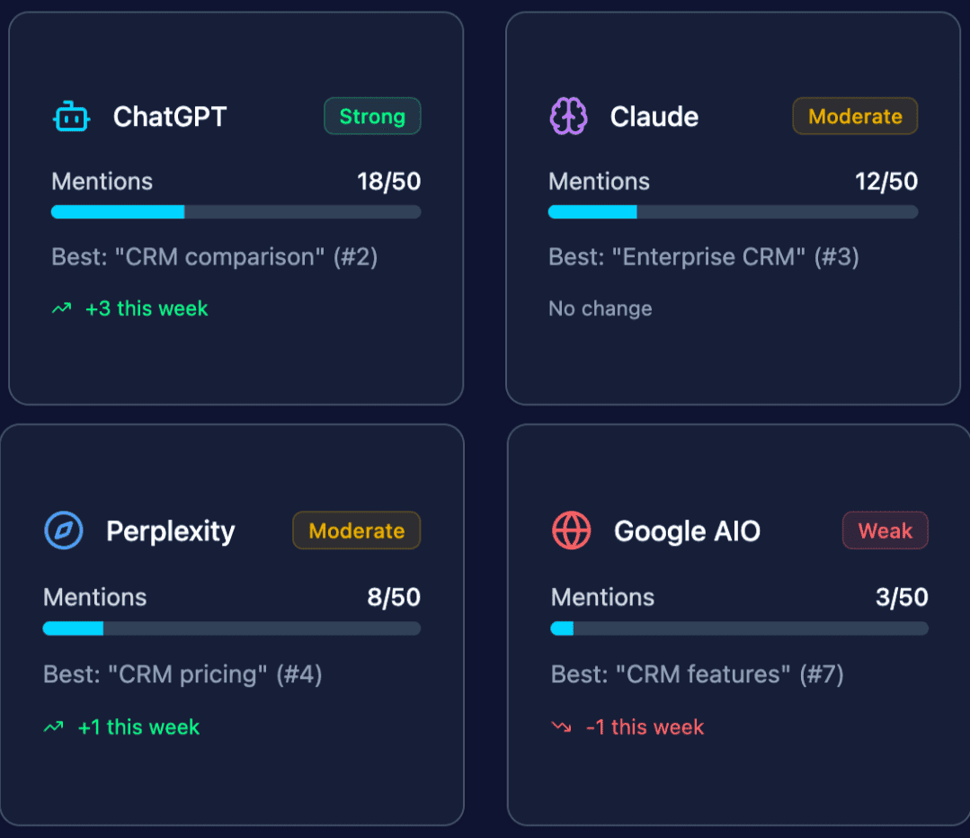 Sample Prompt Planner