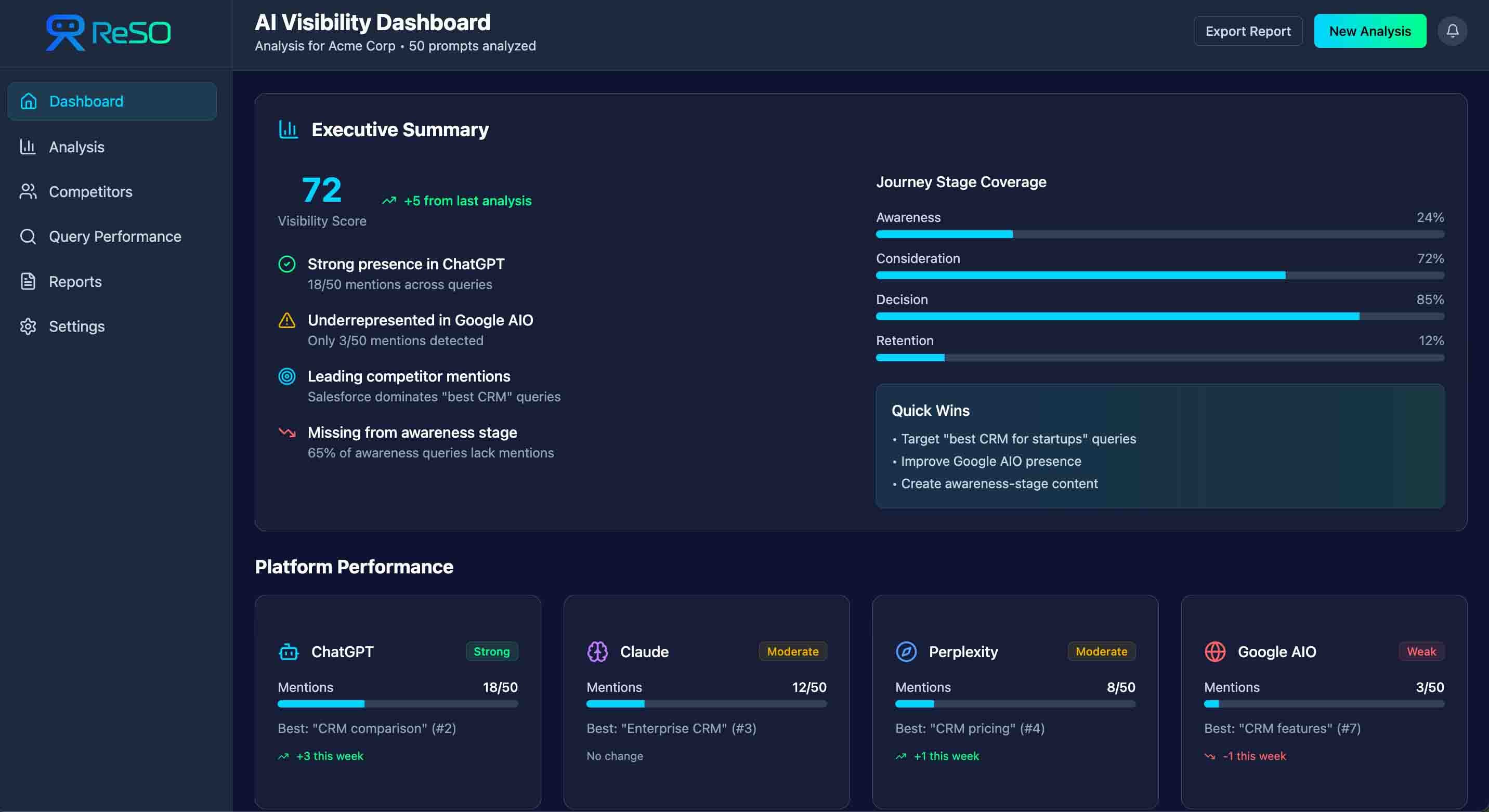 Sample AI Visibility Report