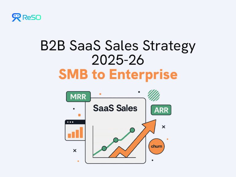 B2B SaaS Sales